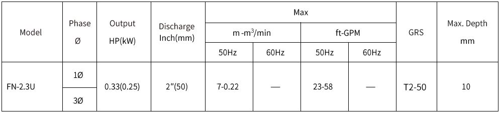 [New Product Launch] FN-2.3U Series - Submersible Sewage / Effluent Pumps